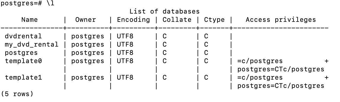 list databases
