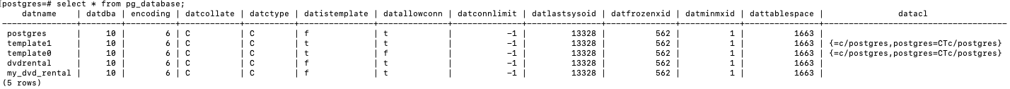 list databases in details