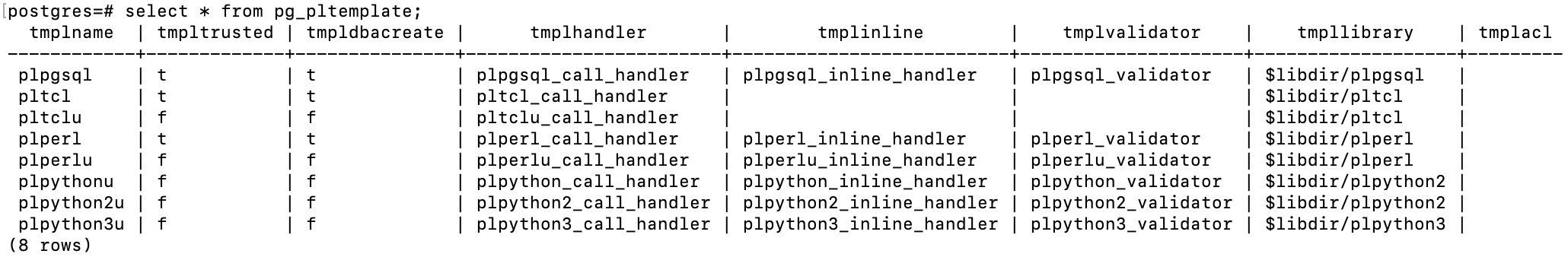 list language templates