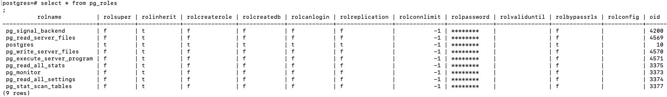 list roles in details